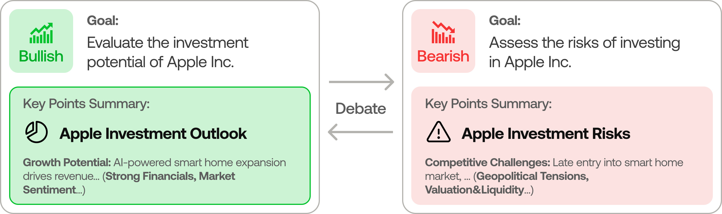 Researcher Team Process