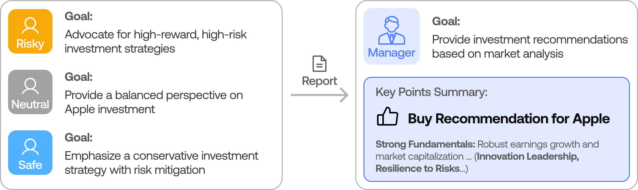 Risk Management Process
