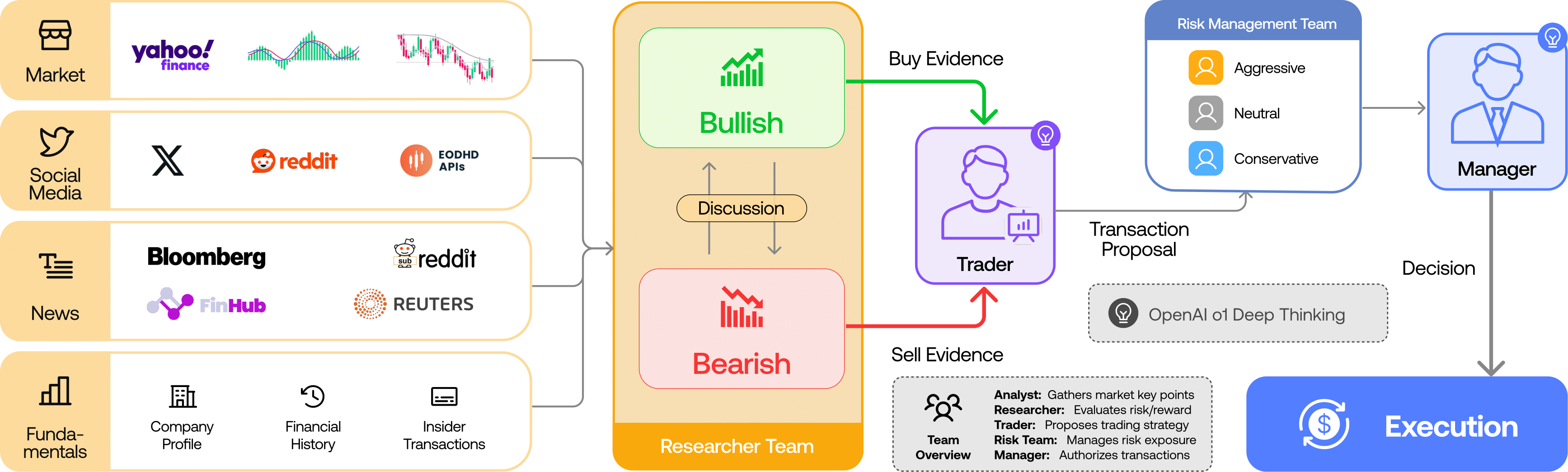TradingAgents Framework Schema