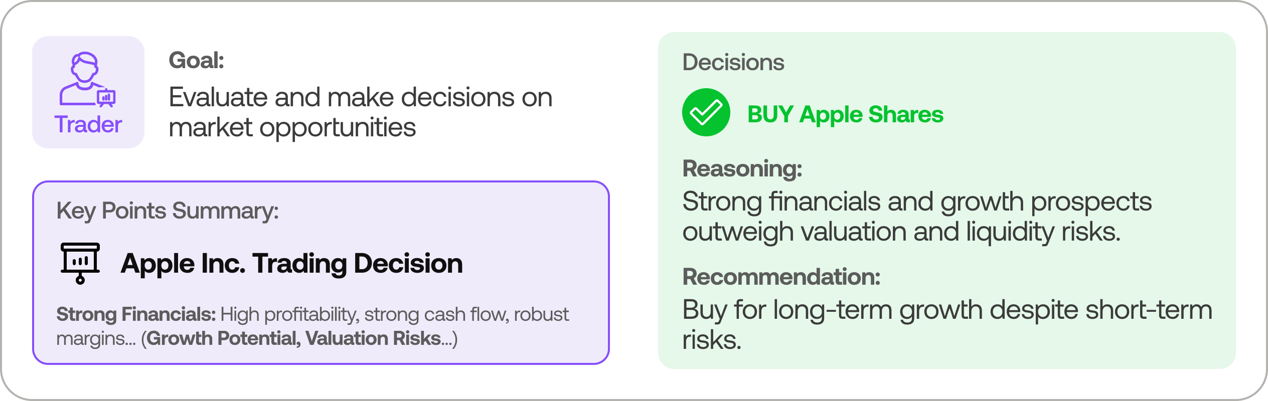 Trader Agent Workflow